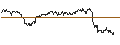 Intraday Chart für SG/CALL/TALANX/85/0.1/21.03.25