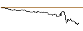 Intraday-grafiek van SG/CALL/RYANAIR HOLDINGS/30/0.1/20.06.25