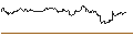 Intraday Chart für TURBO UNLIMITED SHORT- OPTIONSSCHEIN OHNE STOPP-LOSS-LEVEL - NIO INC. ADR
