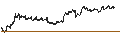 Intraday chart for BANK VONTOBEL/PUT/STELLANTIS/24/1/20.12.24