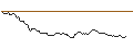 Intraday Chart für BONUSCAP-ZERTIFIKAT - METRO
