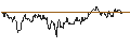 Intraday Chart für TURBO UNLIMITED LONG- OPTIONSSCHEIN OHNE STOPP-LOSS-LEVEL - NASDAQ