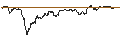 Intraday Chart für OPEN END TURBO CALL-OPTIONSSCHEIN MIT SL - INTESA SANPAOLO