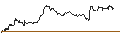 Intraday-grafiek van TURBO UNLIMITED SHORT- OPTIONSSCHEIN OHNE STOPP-LOSS-LEVEL - SAFRAN