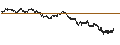 Gráfico intradía de UNLIMITED TURBO BULL - X-FAB SILICON FOUNDRIES