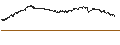 Grafico intraday di MINI FUTURE SHORT - ORANGE