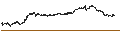 Intraday Chart für UNLIMITED TURBO BEAR - IPSOS