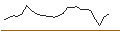 Intraday Chart für UNLIMITED TURBO SHORT - LEONARDO