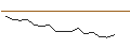 Grafico intraday di JP MORGAN/CALL/DOMINION ENERGY/55/0.1/18.10.24