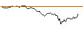 Intraday Chart für PUT - SPRINTER OPEN END - COLGATE-PALMOLIVE