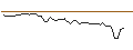 Intraday Chart für MORGAN STANLEY PLC/CALL/O-I GLASS/19/0.5/20.09.24