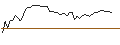 Intraday Chart für MORGAN STANLEY PLC/CALL/PUBLIC STORAGE/300/0.05/20.12.24