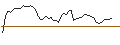 Intraday Chart für MORGAN STANLEY PLC/CALL/SL GREEN REALTY/50/0.2/20.09.24