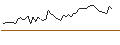 Intraday Chart für MORGAN STANLEY PLC/PUT/FLEX/25/0.5/20.12.24