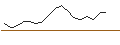 Intraday chart for JP MORGAN/CALL/PALANTIR TECHNOLOGIES/50/0.1/16.01.26