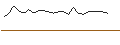 Intraday chart for JP MORGAN/CALL/UBER TECHNOLOGIES/125/0.1/16.01.26
