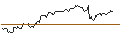 Intraday Chart für OPEN END TURBO BEAR OPTIONSSCHEIN - COMPAGNIE FINANCIERE RICHEMONT