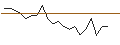 Intraday Chart für JP MORGAN/CALL/CHARLES SCHWAB/90/0.1/19.12.25