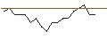 Grafico intraday di JP MORGAN/CALL/METLIFE/86/0.1/20.06.25
