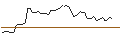 Intraday-grafiek van MORGAN STANLEY PLC/CALL/AMPHENOL `A`/130/0.1/20.12.24