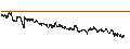 Intraday chart for BANK VONTOBEL/CALL/STELLANTIS/32/0.1/18.12.25