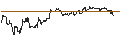 Intraday-grafiek van TURBO UNLIMITED LONG- OPTIONSSCHEIN OHNE STOPP-LOSS-LEVEL - MORNINGSTAR
