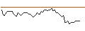 Intraday Chart für MORGAN STANLEY PLC/CALL/CAC 40/10925/0.005/21.03.25