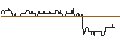 Gráfico intradía de SG/CALL/MÜNCHENER RÜCK/700/0.01/17.12.27