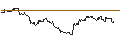 Intraday Chart für OPEN END TURBO PUT-OPTIONSSCHEIN MIT SL - APPLIED MATERIALS