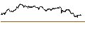 Intraday Chart für UNLIMITED TURBO BEAR - BNP PARIBAS