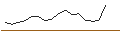Grafico intraday di JP MORGAN/CALL/CHECK POINT SOFTWARE TECH/190/0.1/18.10.24