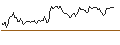 Intraday chart for PUT - SPRINTER OPEN END - DEXCOM