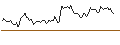 Intraday Chart für PUT - SPRINTER OPEN END - DEXCOM