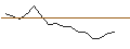 Intraday Chart für JP MORGAN/CALL/DIGITALOCEAN HOLDINGS/64/0.1/18.07.25