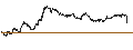 Intraday chart for BANK VONTOBEL/PUT/FTSE MIB/34000/0.0001/20.09.24