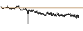 Intraday chart for BANK VONTOBEL/CALL/STELLANTIS/33/0.1/19.12.24