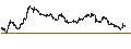 Intraday Chart für UNLIMITED TURBO SHORT - FTSE MIB