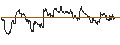Intraday Chart für OPEN END TURBO PUT-OPTIONSSCHEIN MIT SL - ABB LTD