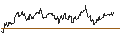 Intraday Chart für TURBO UNLIMITED LONG- OPTIONSSCHEIN OHNE STOPP-LOSS-LEVEL - AXON ENTERPRISE