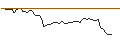 Intraday Chart für OPEN END TURBO LONG - STELLANTIS