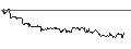 Intraday chart for MINI FUTURE LONG - WIX.COM LTD.