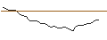 Intraday Chart für FAKTOR-OPTIONSSCHEIN - WAVESTONE
