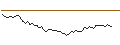 Intraday Chart für MINI FUTURE LONG - DAMPSKIBSSELSKABET NORDEN