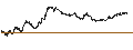 Intraday Chart für TURBO SHORT - FTSE MIB