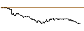 Intraday Chart für UNICREDIT BANK/CALL/EIFFAGE/105/0.1/19.03.25