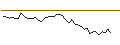 Intraday Chart für MINI FUTURE LONG - RECKITT BENCKISER