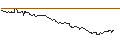 Gráfico intradía de OPEN END TURBO PUT-OPTIONSSCHEIN MIT SL - USD/JPY