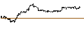 Intraday chart for UNLIMITED TURBO SHORT - LEONARDO