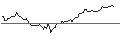 Intraday Chart für BANK VONTOBEL/PUT/GENERAL DYNAMICS/280/0.1/17.01.25