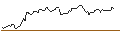Intraday chart for BONUS CAP ZERTIFIKAT - NETFLIX